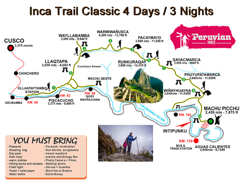 inca trail map and itinerary